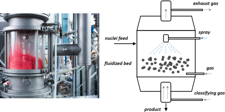 Featured image for Solids Processing – Prof. Dr.-Ing. Andreas Bück