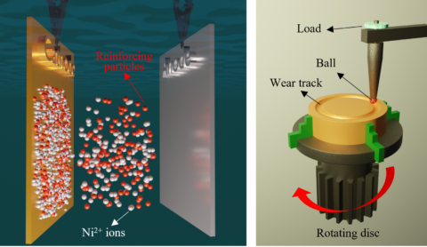 Towards entry "Saman Hosseinpour published a review article in Wear together with his collaborators from University of Yasouj and Shiraz University (Iran)"